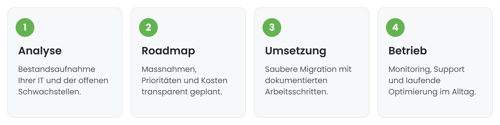 IT Dienstleistungen Schweiz: Ablauf von der Analyse bis zum laufenden Betrieb